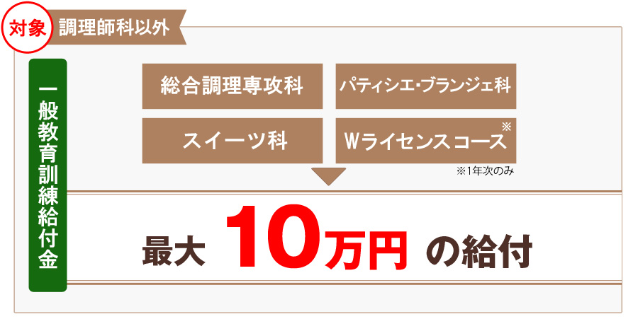 【一般教育訓練】「最大10万円」対象学科：総合調理専攻科・パティシエ・ブランジェ科・スイーツ科・Ｗライセンスコース(1年次のみ)